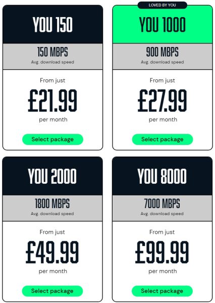 you fibre deals and prices for NHS. 